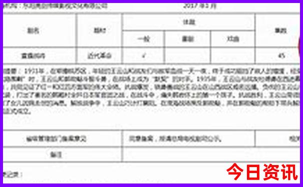 自驾橘子洲头旅游攻略